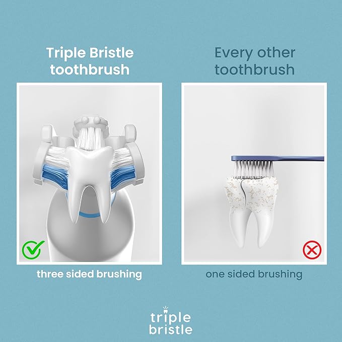 Triple Bristle Original Sonic Toothbrush | Rechargeable 31000 VPM Tooth Brush | Patented 3 Head Design | Angled Bristles Clean Each Tooth | Dentist Approved | Triple Bristle Original + Oral Care Kit