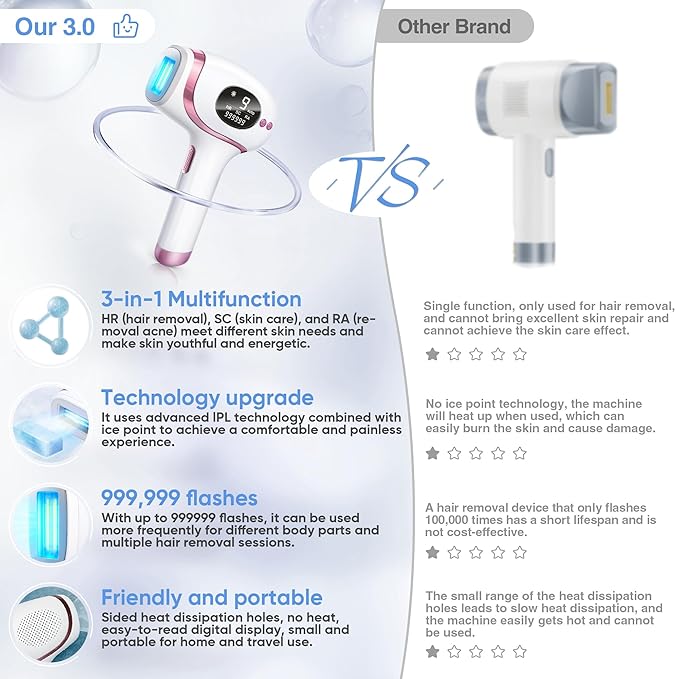 Laser Hair Removal for Women &amp Men IPL Hair Removal Device 3-in-1 Multi-function Skincare Sapphire Ice Cooling Contact 9 Strengths Safe &amp Painless Hair Remover for Whole Body Use at Home