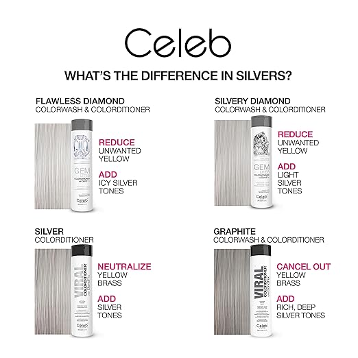 Celeb Luxury Color Depositing Conditioner - Color Refresher with Bondfix Bond Rebuilder Viral and Gem Lites Pairs with Colorwash
