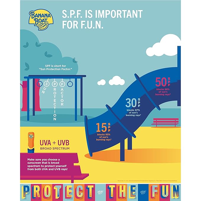 Banana Boat Sport Ultra SPF 50 Sunscreen Lotion 12Fl Oz | Banana Boat Sunscreen SPF 50 Lotion Oxybenzone Free Sunblock Family Size 12Fl Oz (Pack of 1)