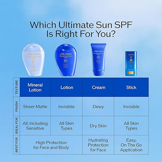 Shiseido Ultimate Sun Protector Lotion - Invisible Broad-Spectrum Sunscreen for Face &amp Body - Lightweight Formula - All Skin Types