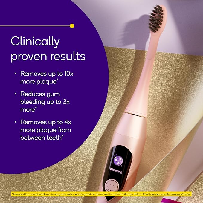 Burst Pro Sonic Advanced Electric Toothbrush for Adults (Rose Gold) | Soft Bristles | 33000 Vibrations | Long-Lasting Battery and Multiple Brushing Modes