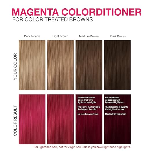 Celeb Luxury Color Depositing Conditioner - Color Refresher with Bondfix Bond Rebuilder Viral and Gem Lites Pairs with Colorwash