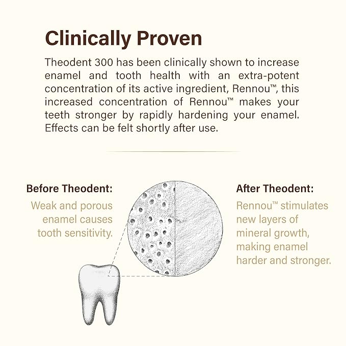 Theodent 300 Fluoride-Free Natural Toothpaste Clinical Strength for Remineralization and Sensitivity Reduction Whitening Crystal Mint (3.4 Ounces 96.4 Grams)