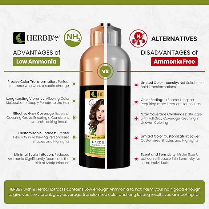 HERBBY Hair Color Shampoo for Gray Hair Coverage&ampColor Transform with 9 Herbal Extracts ?Long Lasting(6-8 Weeks)ShinyEvenly ColoredInstant Hair Dye Shampoo&ampConditioner 500 Ml (DARK BROWN C