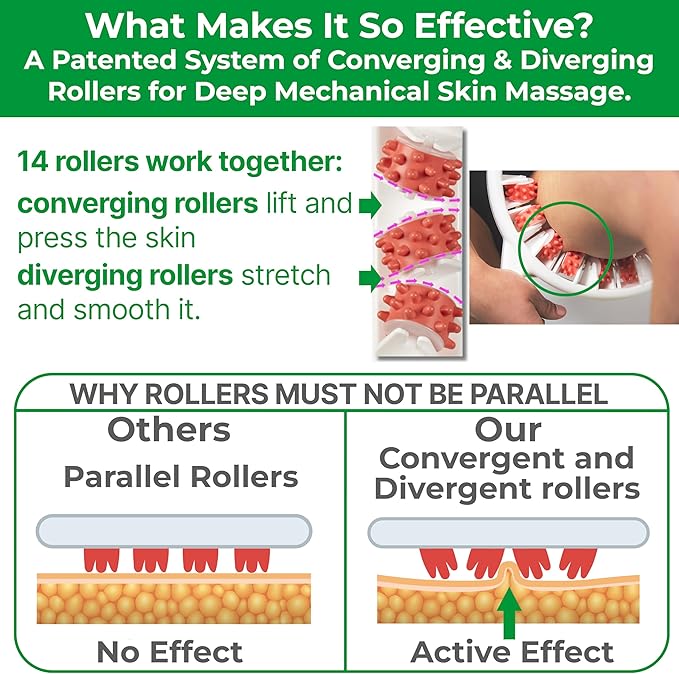 TESMED Cellulite Manual Massager : Made in Italy Patented with Converging &amp Diverging Roller Technology. Anti Cellulite Roller for Thighs and Buttock