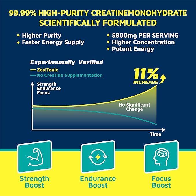 Creatine Monohydrate Gummies 5800mg with Betaine &amp Alpha GPC | 0 Sugar | Pre Workout Energy Booster for Men &amp Women | Muscle Growth &amp Boost Strength &amp Faster Recovery | (120 Blueberry