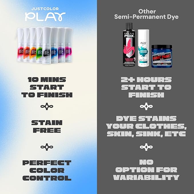 Just Color Hair Dye Spray | Semi-Permanent | 10-Minute Process | Custom Color Options | Clementine Orange | Leave in Conditioner | Ammonia &amp PPD Free | Lasts 8-12 Washes | Pack of 2