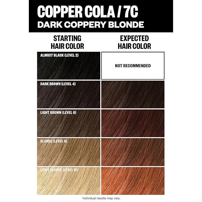 IGK Permanent Hair Dye Color Kit | 7C Copper Cola - Dark Coppery Blonde | 100% Gray Color Coverage + Strengthen + Shine | Ammonia Free