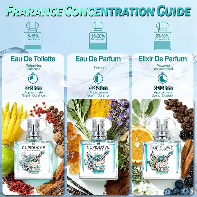 CUPIDLOVE Eau de Toilette Fresh Mens Pheromone Cologne - Citrus Woody Musky Fragrance - Notes of Bergamot - Everyday Wear Long Lasting Perfumes for Men 1.7 Fl Oz