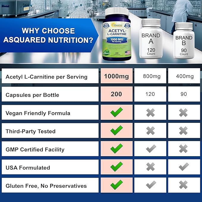 aSquared Nutrition Acetyl L-Carnitine 1000mg Max Strength - 200 Veggie Capsules - High Dosage Acetyl L Carnitine HCL (ALCAR) Supplement Pills to Support Pure Energy Brain Function &amp Fatty Acid