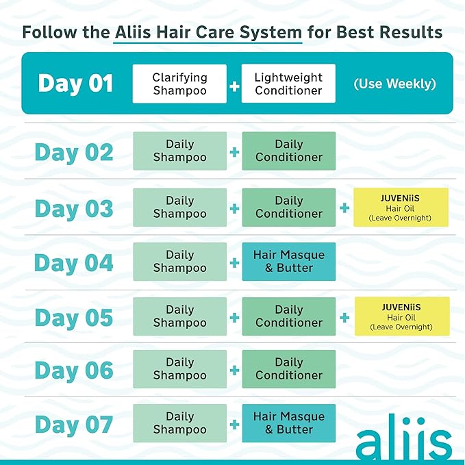 ALIIS Hair Masque &amp Butter ? Deep Moisture Treatment for Dry Damaged or Frizzy Hair | Restorative Plant-based Color-Safe Hair Mask | Sulfate-Free | 8 oz