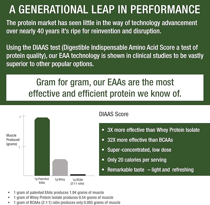 All 9 Essential Amino Acids Powder with 26 Clinical Studies. EAAs 32X Effective vs BCAA/BCAAS Branched Chain Aminos. Pre or Post Workout EAA Supplement. Perfect for Energy Muscle Growth. Wildberry