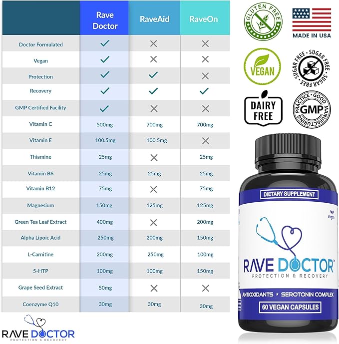 Rave Doctor 5 HTP Supplement - Essential Rave Vitamins for Festival Goers Rave Accessories Festival Essentials Festival Gear Rave Essentials 5htp Supplement