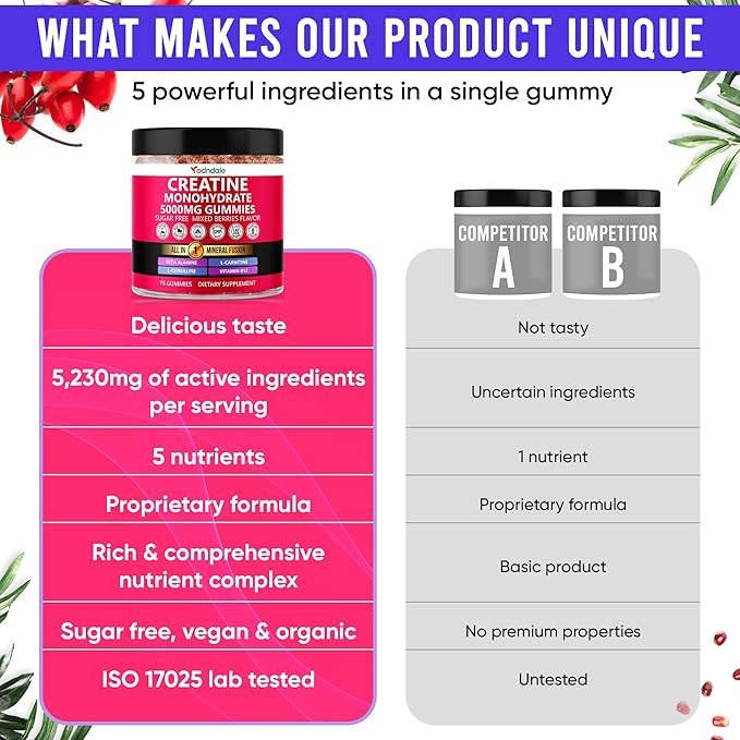 Adndale Creatine Gummies for Women &amp Men 5000mg per Serving Creatine Monohydrate Supplement with Beta-Alanine L-Citrulline &amp B12-75 Vegan Gummies. Sugar-Free