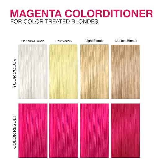 Celeb Luxury Color Depositing Conditioner - Color Refresher with Bondfix Bond Rebuilder Viral and Gem Lites Pairs with Colorwash