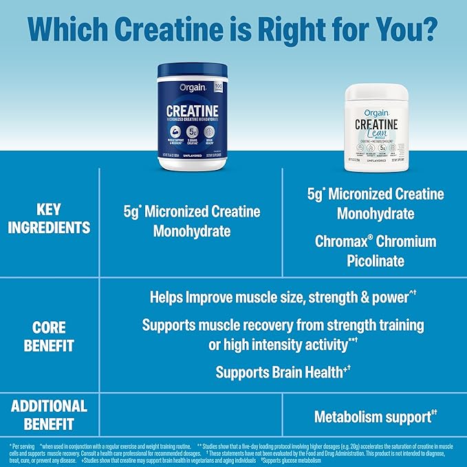 Orgain Micronized Creatine Monohydrate Lean Muscle Powder with Metabolism Blend Unflavored 50 Servings Supports Muscle Strength and Brain Health No Dairy or Soy Gluten Free Vegan