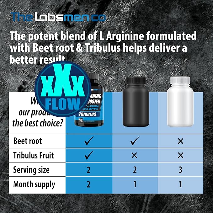 L Arginine Nitric Oxide Supplements for Men - Happy Wife Happy Nights Help Increase Blood Flow Circulation Muscle Pump Pre Workout Male Endurance w/Tribulus - 2 Mons